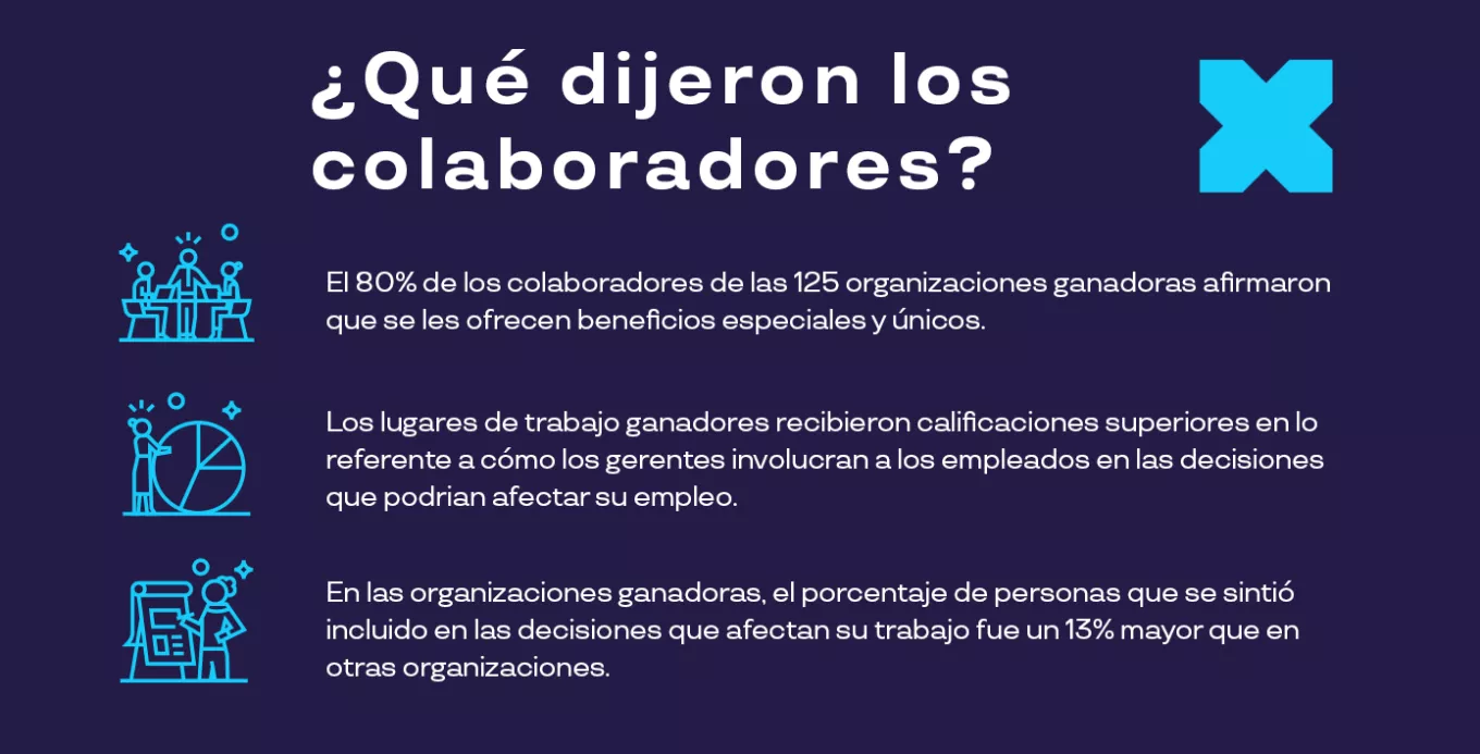 Gestión del talento humano 