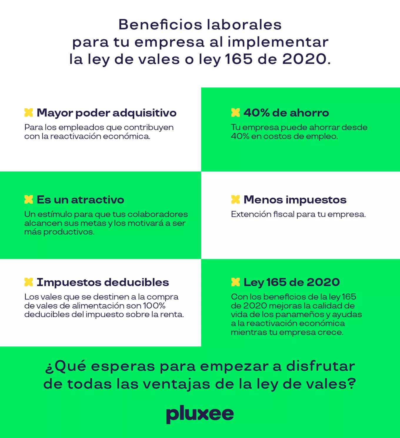 Beneficios laborales para tu empresa con la Ley de Vales o Ley 165 de 2020 