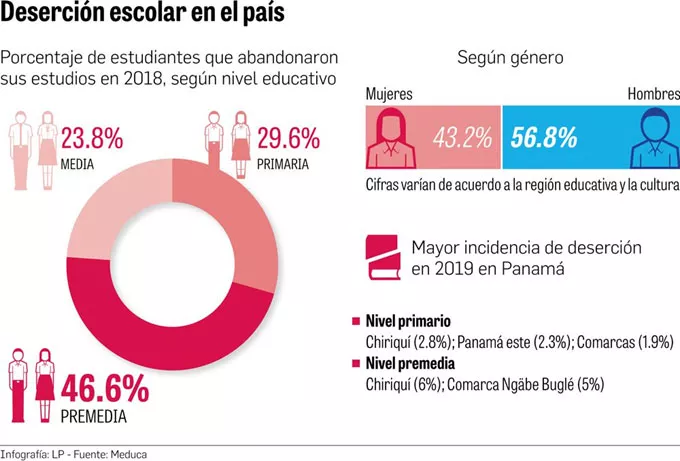 Deserción Escolar 