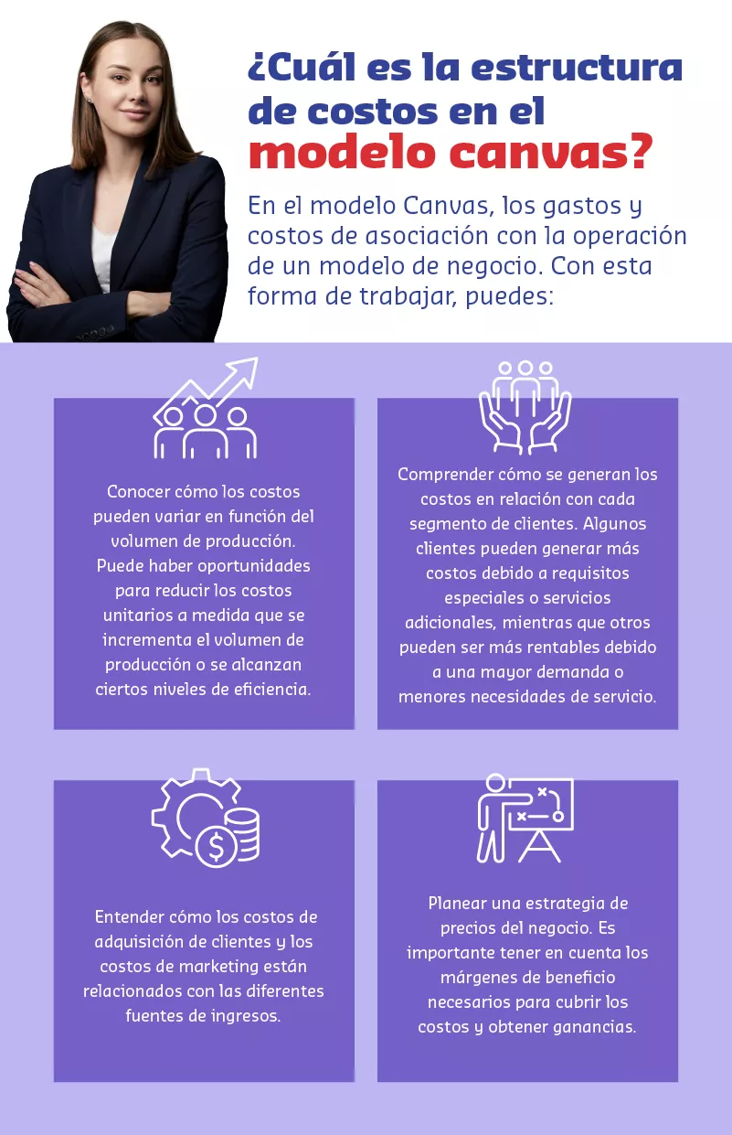 estructura costos en canvas 