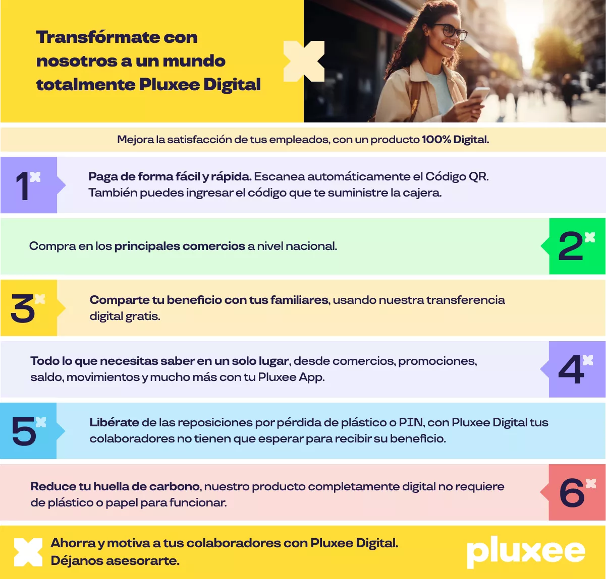 Infografía Pluxee Digital 