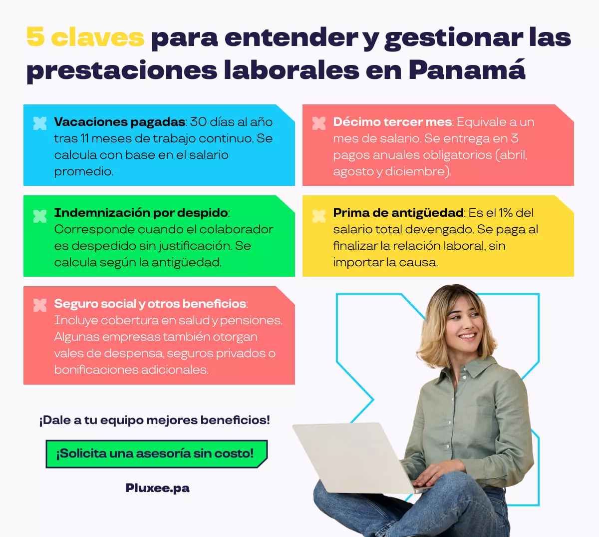 Prestaciones laborales en Panamá 2025 